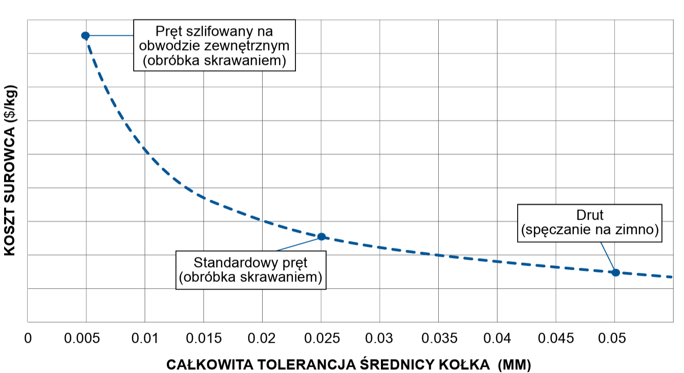 Graph 1