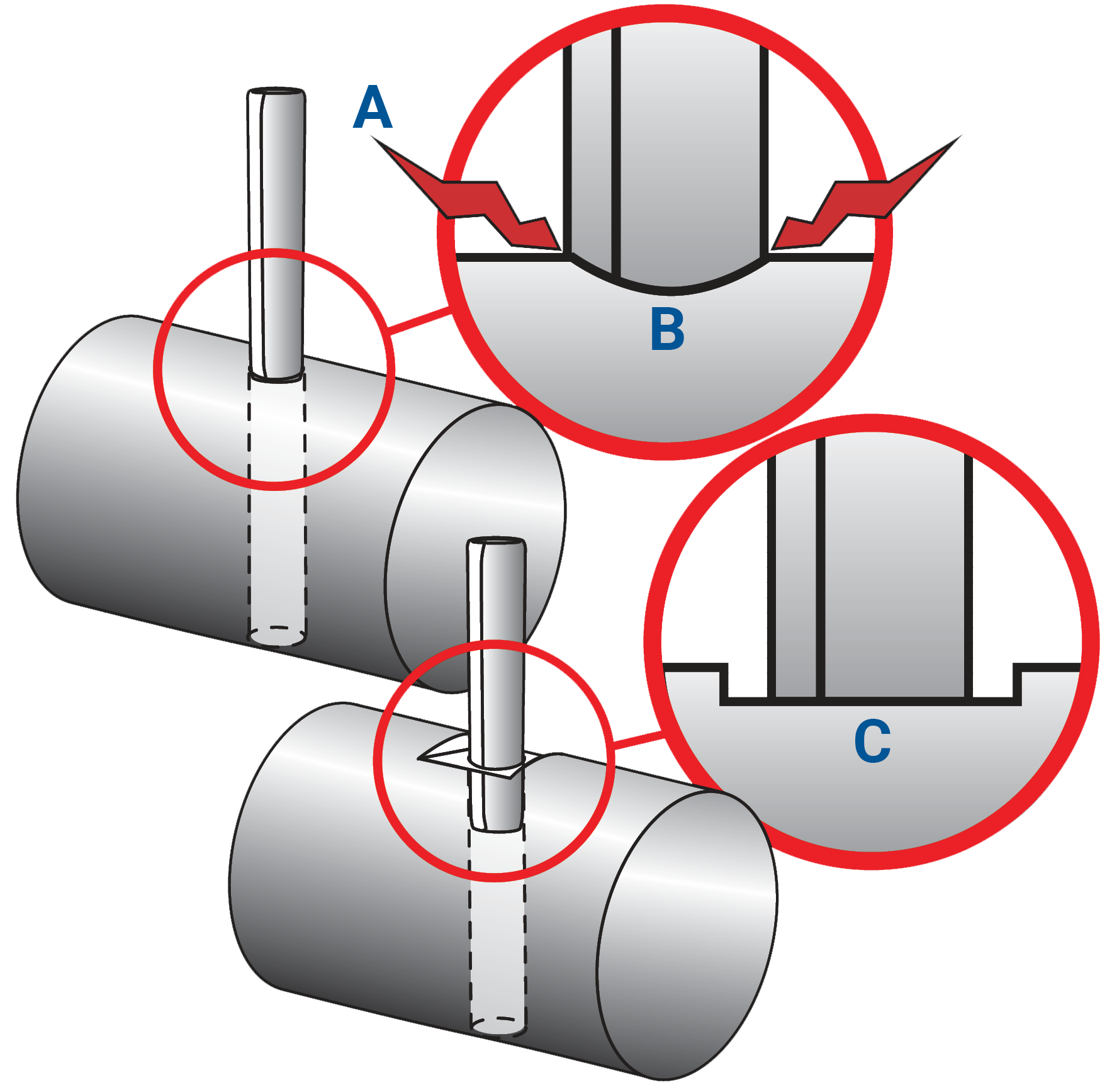 Rysunek 3