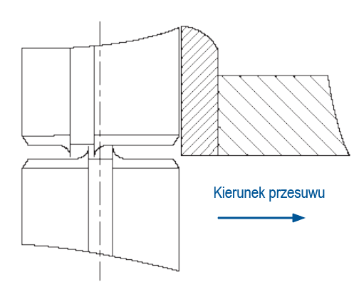 Niektóre kołki dzielone mają niewielkie „wybrzuszenia” materiału, które mogą powodować zacięcia w automatycznych podajnikach. (wyolbrzymione dla celów demonstracyjnych).